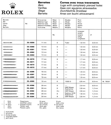 buchstabenkennung rolex|rolex clock codes.